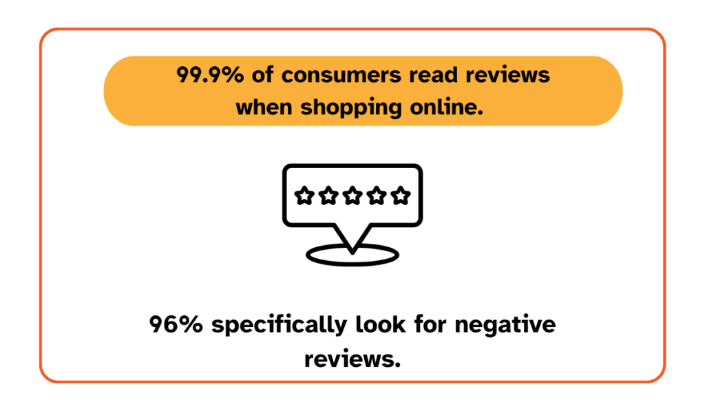 PowerReviews survey statistic