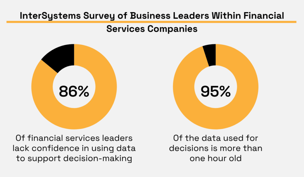 InterSystems statistic