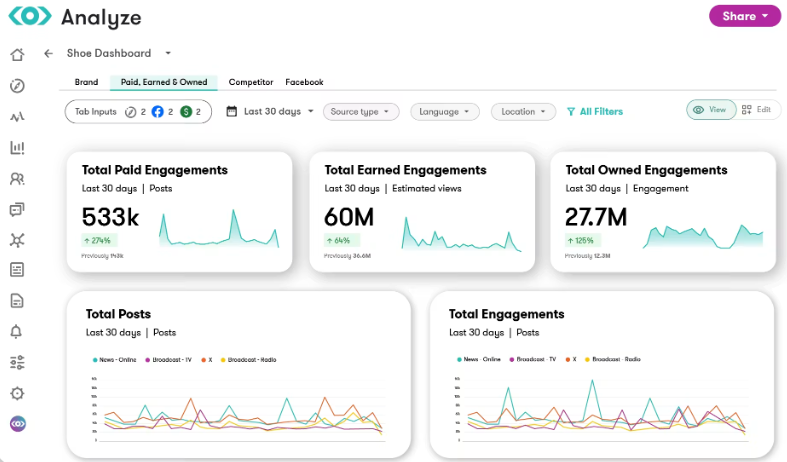 Meltwater dashboard