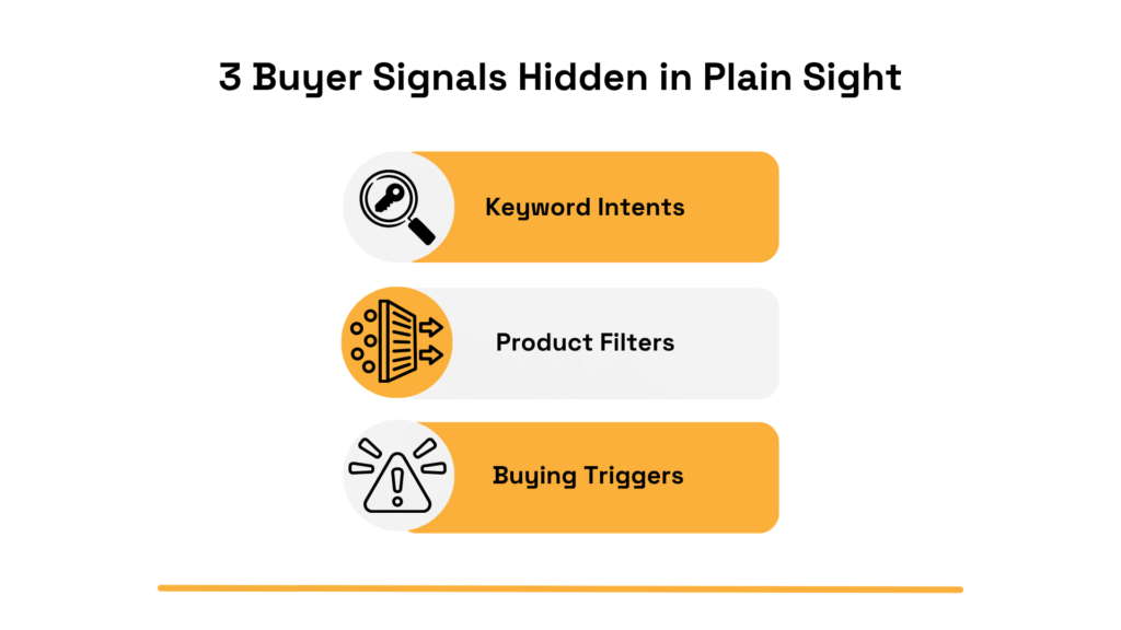 Three buyer intent signals in ecommerce data