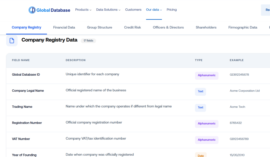 Global Database dashboard