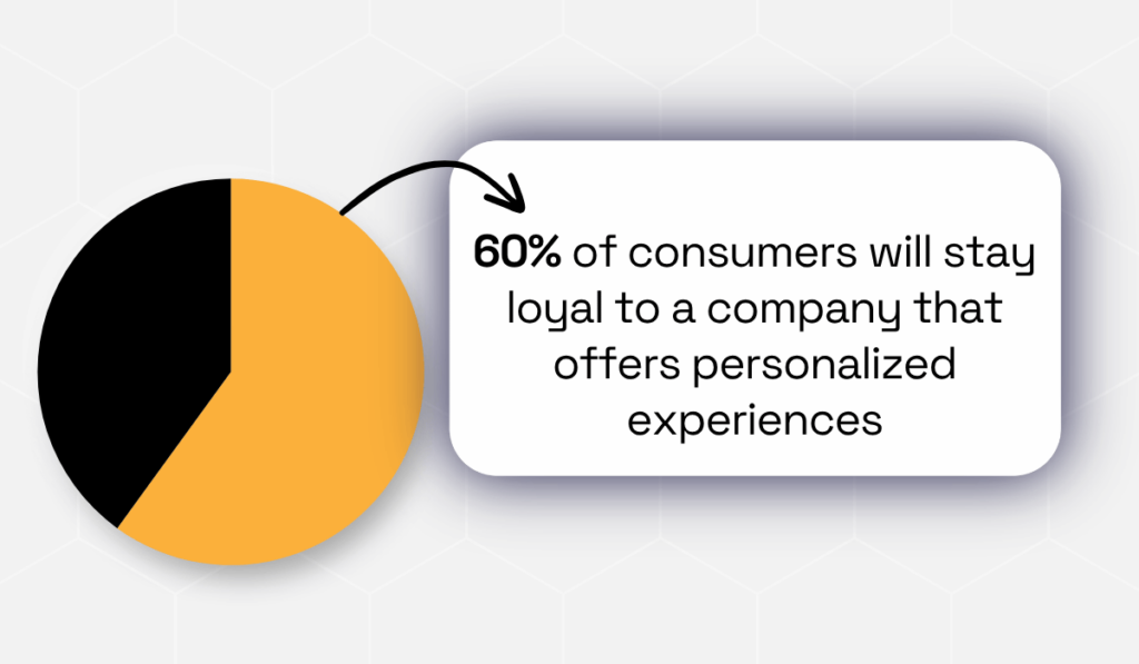 Salesforce statistic