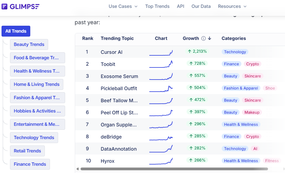 Glimpse dashboard
