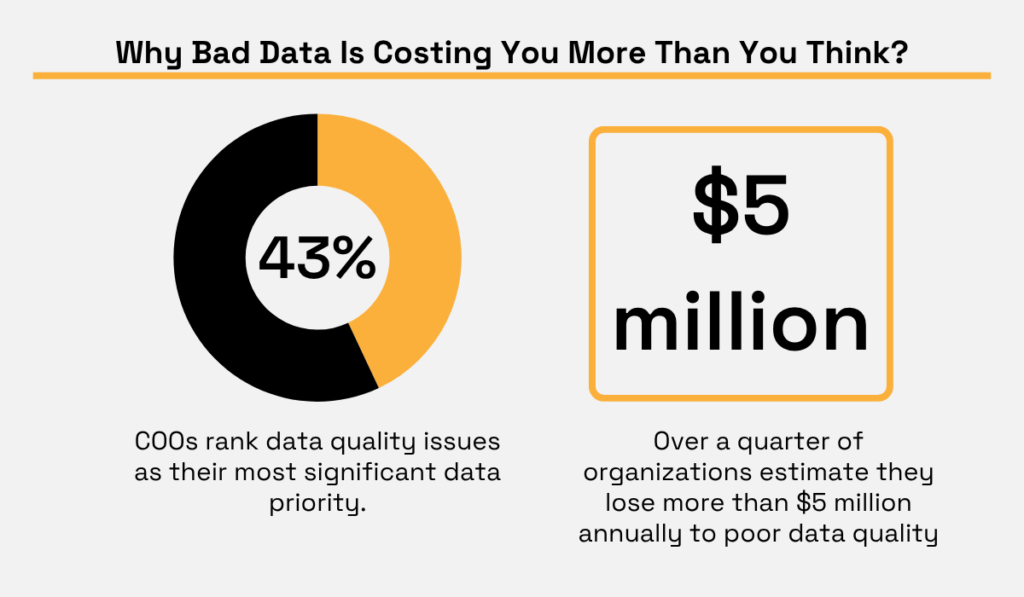 IBM statistic