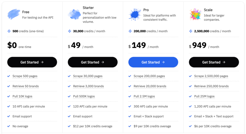 Context.dev dashboard