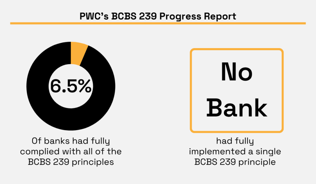 PWC statistic