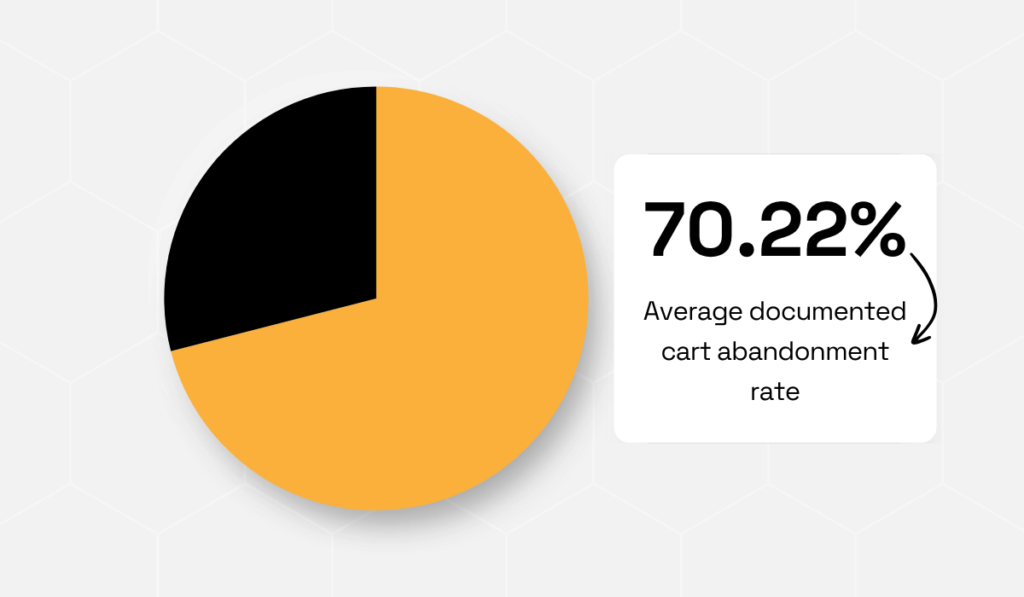Baymard Institute statistic