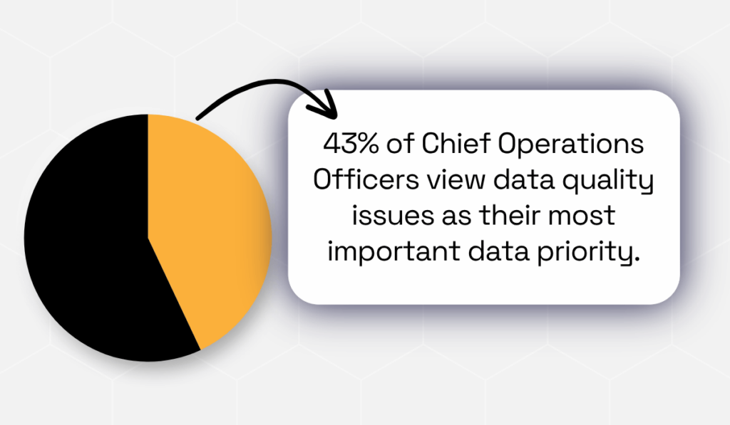 2025 IBM Institute for Business Value report statistic
