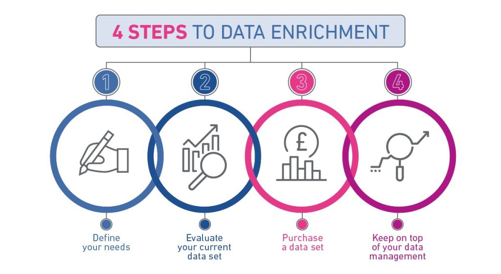 Experian dashboard
