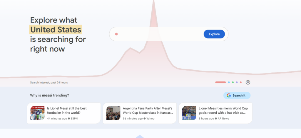 Google Trends dashboard