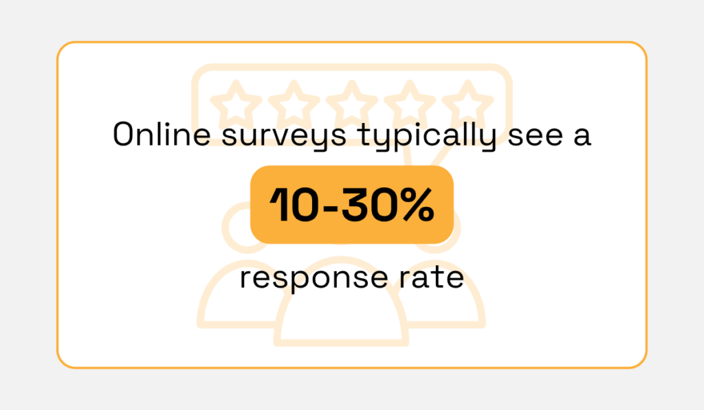 SurveyMonkey statistic