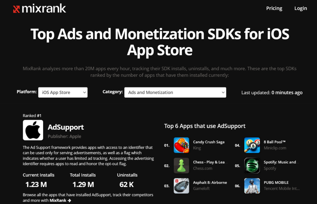MixRank dashboard