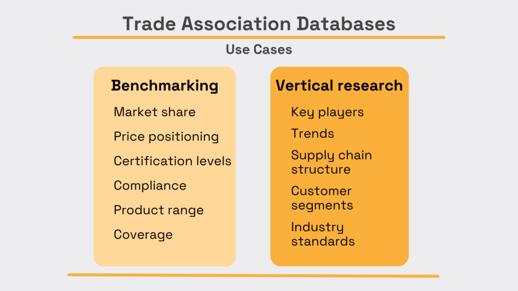 Trade association databases use cases