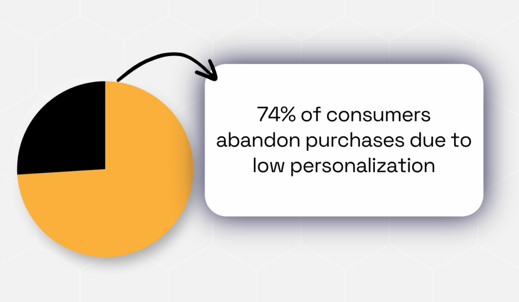 Accenture statistic