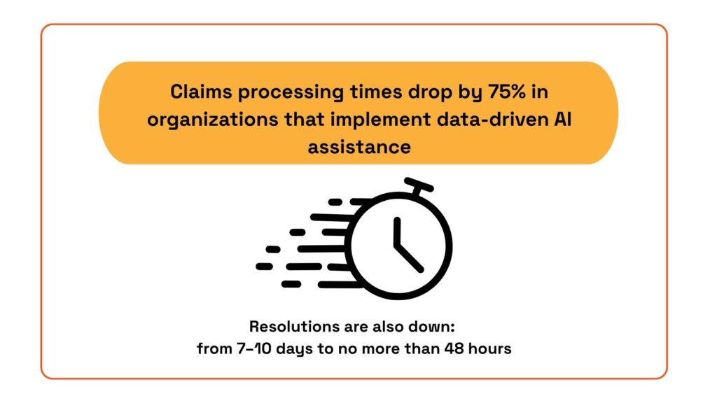 AI reducing insurance claims processing time statistic