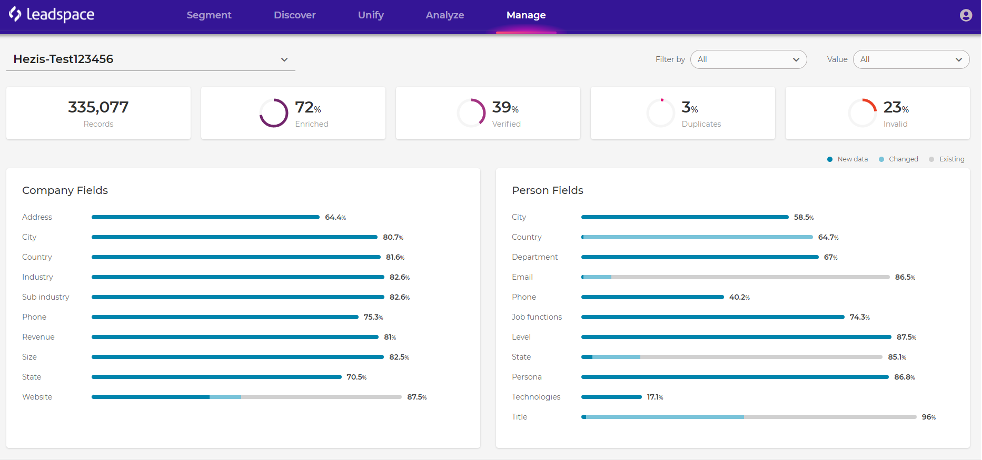 Leadspace dashboard