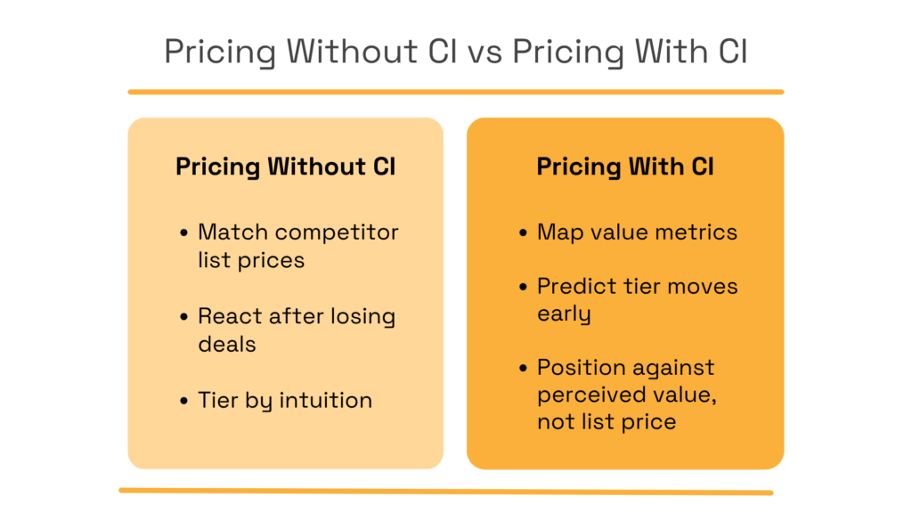 Competitive intelligence pricing strategy comparison