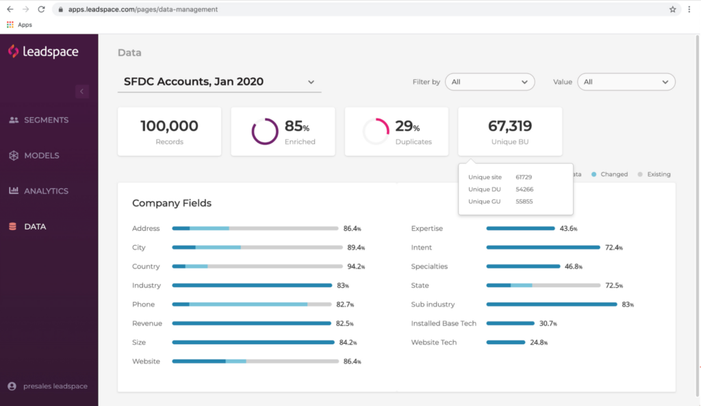 Leadspace dashboard